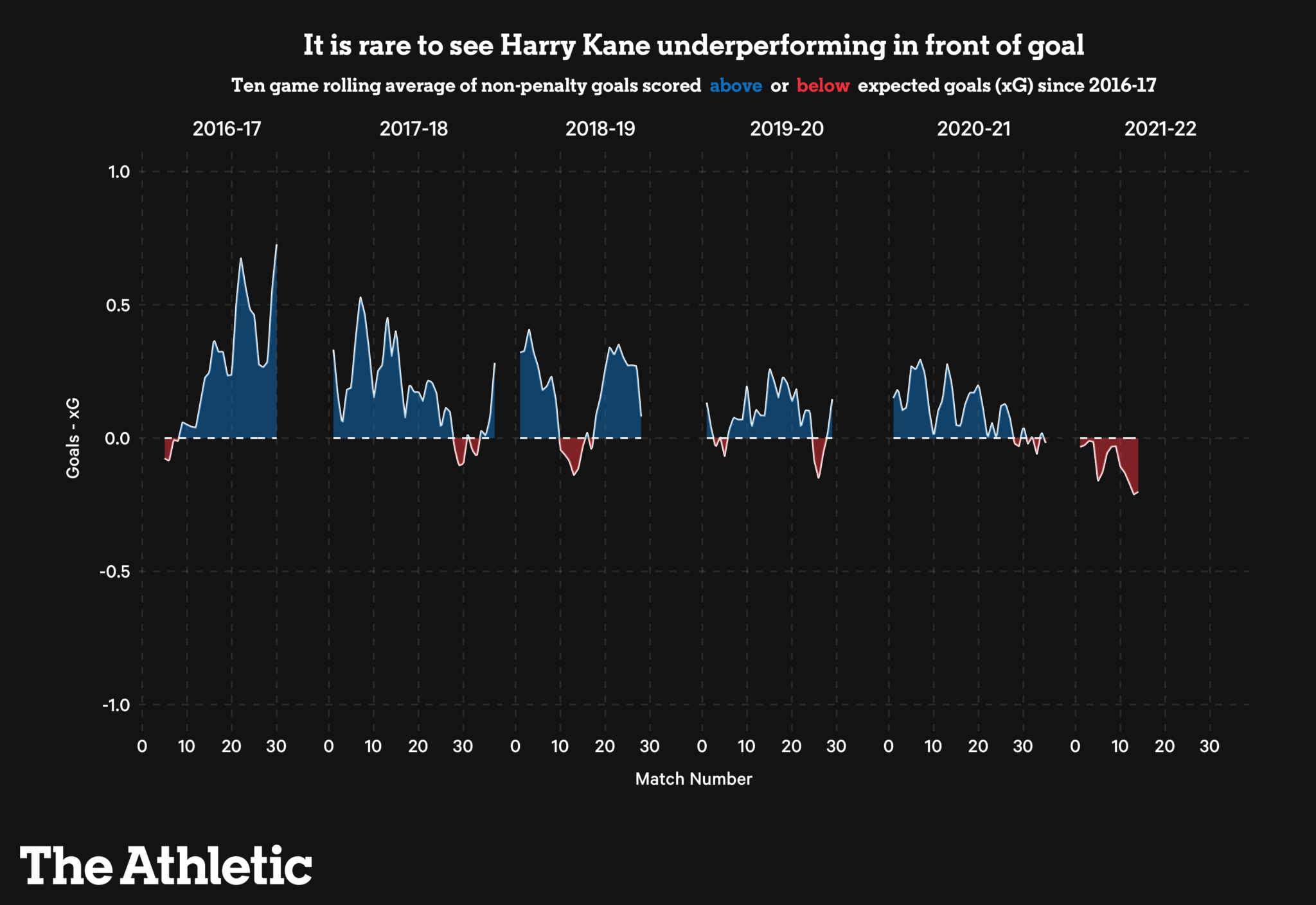 Liệu Harry Kane sẽ có một năm 2022 như thế nào?