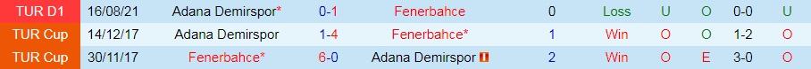 Fenerbahce vs Adana Demirspor