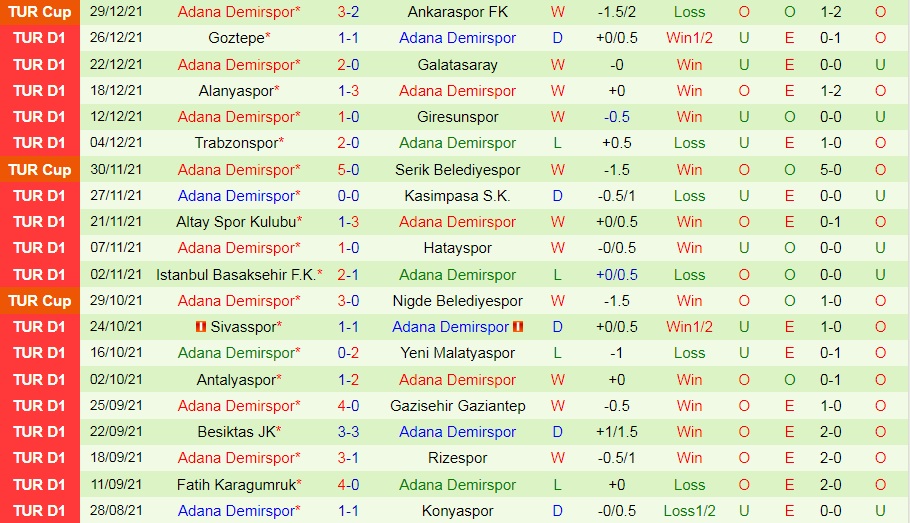 Fenerbahce vs Adana Demirspor