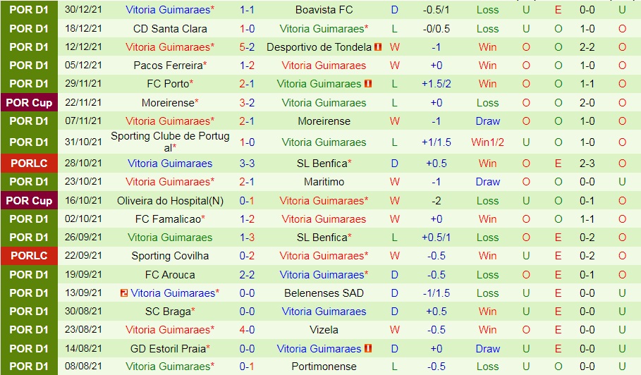 Gil Vicente vs Guimaraes