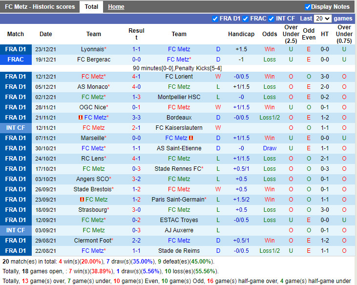 Thành tích gần đây của Metz Thành tích gần đây của Metz