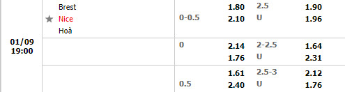Tỷ lệ Brest vs Nice