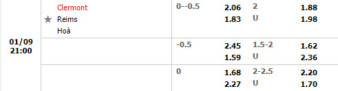 Tỷ lệ Clermont vs Reims