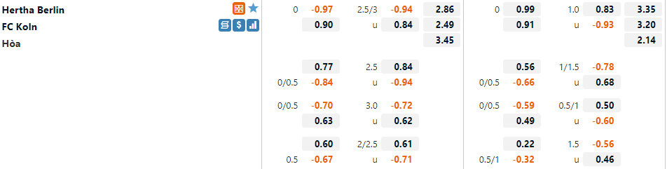 Tỷ lệ Hertha Berlin vs Cologne