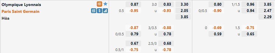 Tỷ lệ Lyon vs PSG