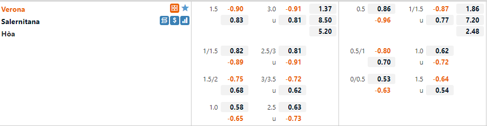 Tỷ lệ Verona vs Salernitana Tỷ lệ Verona vs Salernitana