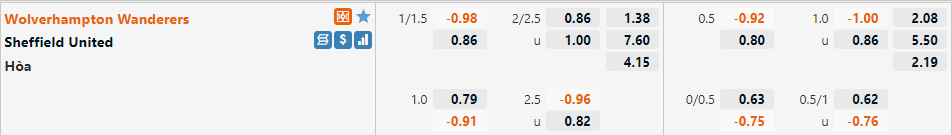 Tỷ lệ Wolves vs Sheffield Tỷ lệ Wolves vs Sheffield