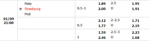 Tỷ lệ Metz vs Strasbourg Tỷ lệ Metz vs Strasbourg