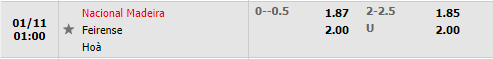 Tỷ lệ Nacional vs Feirense