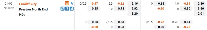 Tỷ lệ Cardiff vs Preston