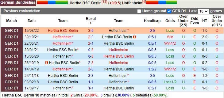 Nhận định Hertha Berlin vs Hoffenheim 20h30 ngày 210 (VĐQG Đức 202223) 2