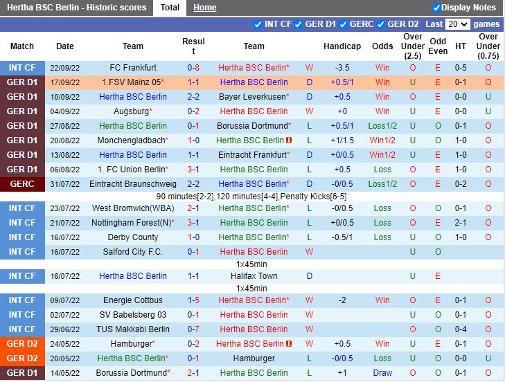 Nhận định Hertha Berlin vs Hoffenheim 20h30 ngày 210 (VĐQG Đức 202223) 3