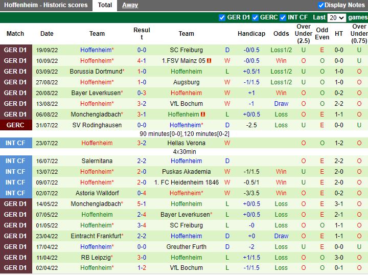 Nhận định Hertha Berlin vs Hoffenheim 20h30 ngày 210 (VĐQG Đức 202223) 4