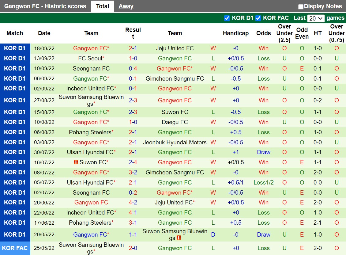 Nhận định Jeju vs Gangwon 12h00 ngày 210 (VĐQG Hàn Quốc 2022) 4 Nhận định Jeju vs Gangwon 12h00 ngày 210 (VĐQG Hàn Quốc 2022) 4