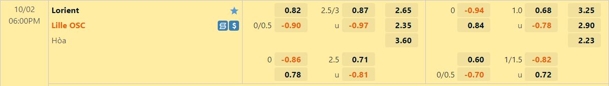 Nhận định Lorient vs Lille 18h00 ngày 210 (VĐQG Pháp 2022) 1