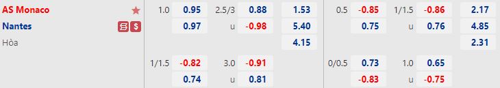 Nhận định Monaco vs Nantes 22h05 ngày 210 (VĐQG Pháp 2022) 1