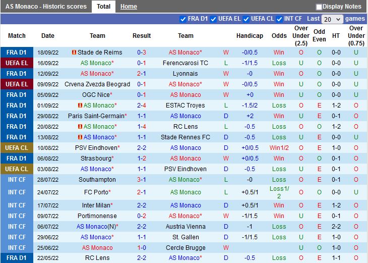 Nhận định Monaco vs Nantes 22h05 ngày 210 (VĐQG Pháp 2022) 3