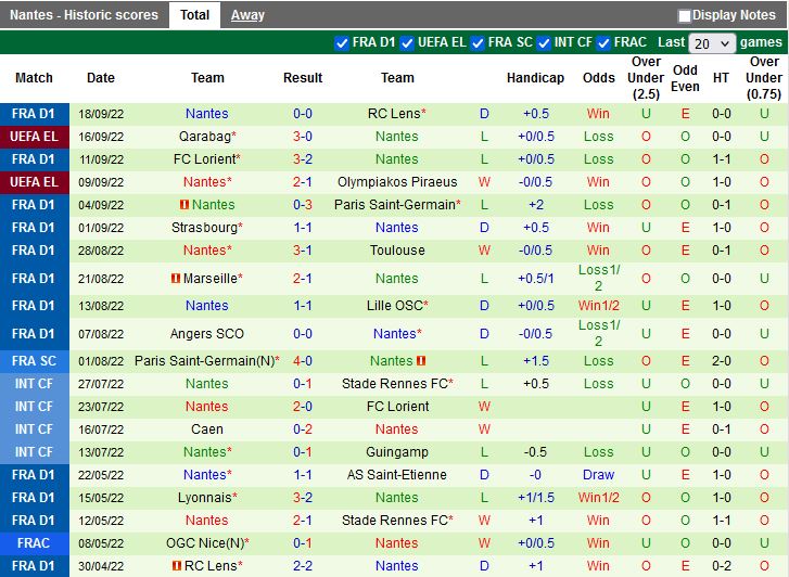Nhận định Monaco vs Nantes 22h05 ngày 210 (VĐQG Pháp 2022) 4