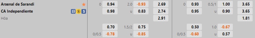 Nhận định Arsenal Sarandi vs Independiente 6h30 ngày 210 (VĐQG Argentina 2022) 1 Nhận định Arsenal Sarandi vs Independiente 6h30 ngày 210 (VĐQG Argentina 2022) 1