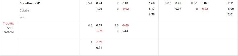 Nhận định Corinthians vs Cuiaba 7h00 ngày 210 (VĐ Brazil 202223) 1