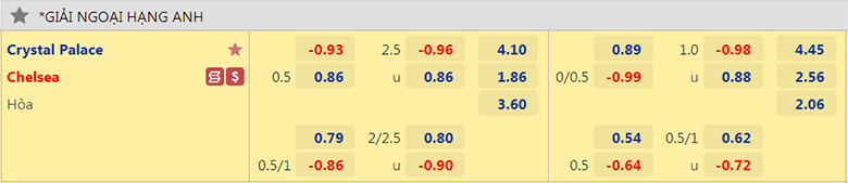 Nhận định Crystal Palace vs Chelsea (21h ngày 110) 3 điểm đầu tiên dưới thời Graham Potter 2 Nhận định Crystal Palace vs Chelsea (21h ngày 110) 3 điểm đầu tiên dưới thời Graham Potter 2
