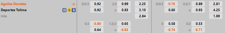 Nhận định, dự đoán Aguilas Doradas vs Tolima 8h15 ngày 210 (VĐQG Colombia 2022) 1