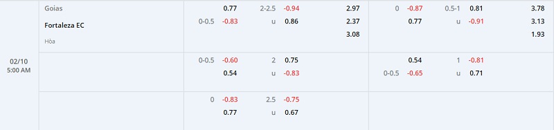 Nhận định Goias vs Fortaleza 5h00 ngày 210 (VĐ Brazil 202223) 1 Nhận định Goias vs Fortaleza 5h00 ngày 210 (VĐ Brazil 202223) 1