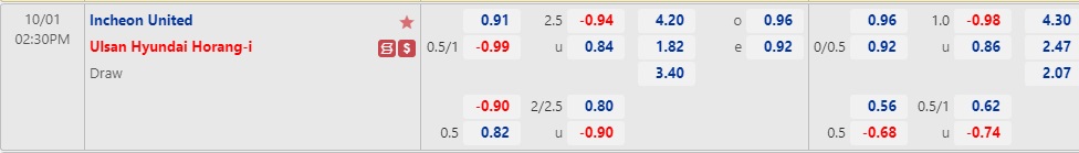 Nhận định Incheon vs Ulsan 14h30 ngày 110 (VĐQG Hàn Quốc 2022) 1