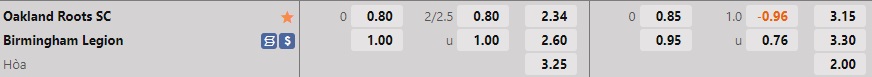 Nhận định Oakland Roots vs Birmingham Legion 9h00 ngày 210 (Hạng Nhất Mỹ 2022) 1