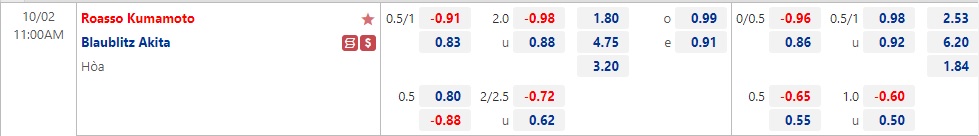 Nhận định Roasso Kumamoto vs Blaublitz Akita 11h00 ngày 210 (Hạng 2 Nhật Bản 2022) 1 Nhận định Roasso Kumamoto vs Blaublitz Akita 11h00 ngày 210 (Hạng 2 Nhật Bản 2022) 1