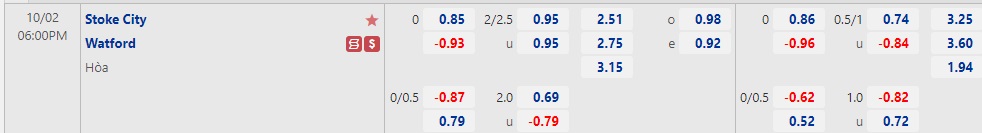 Nhận định Stoke vs Watford 18h00 ngày 210 (Hạng nhất Anh 2022) 1