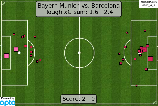 Tình hình các siêu CLB ngoài Premier league đang ra sao 2