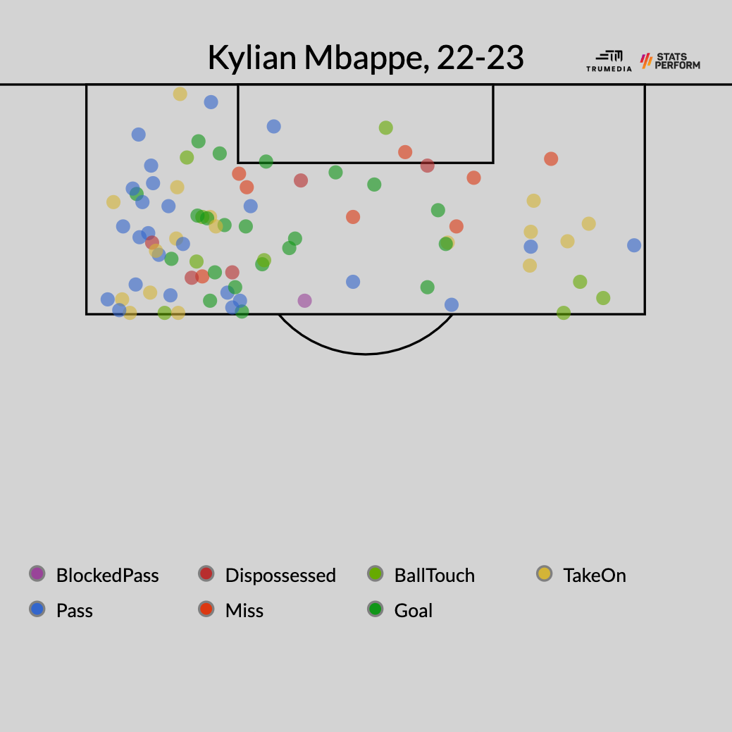 Tình hình các siêu CLB ngoài Premier league đang ra sao 7