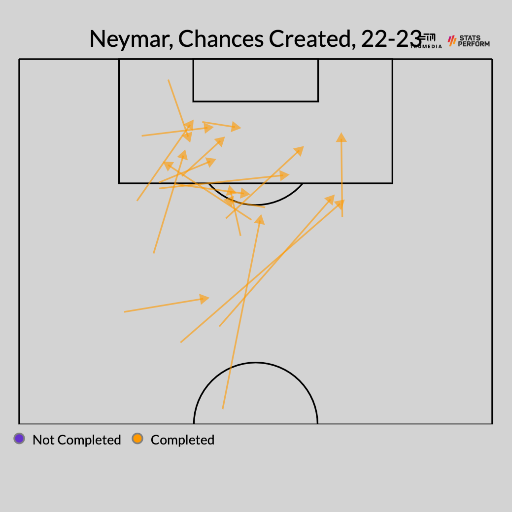 Tình hình các siêu CLB ngoài Premier league đang ra sao 6