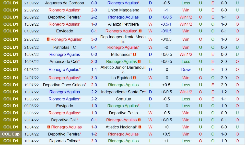 Nhận định, dự đoán Aguilas Doradas vs Tolima 8h15 ngày 210 (VĐQG Colombia 2022) 3