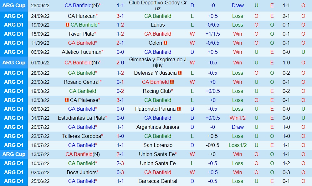 Nhận định, soi kèo Banfield vs Godoy Cruz 4h00 ngày 210 (VĐQG Argentina 2022) 3