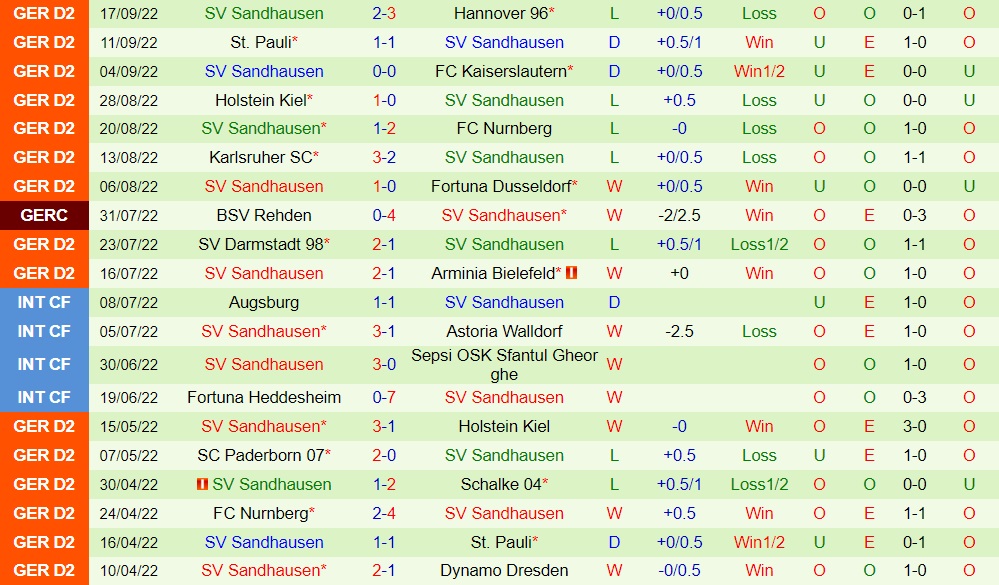 Nhận định Greuther Furth vs Sandhausen 18h00 ngày 110 (Hạng 2 Đức 202223) 4 Nhận định Greuther Furth vs Sandhausen 18h00 ngày 110 (Hạng 2 Đức 202223) 4