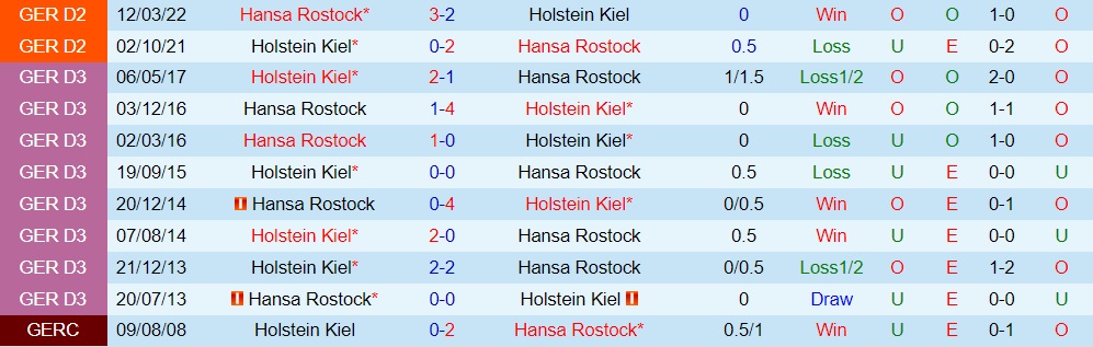 Nhận định Holstein Kiel vs Hansa Rostock 18h00 ngày 110 (Hạng 2 Đức 202223) 2 Nhận định Holstein Kiel vs Hansa Rostock 18h00 ngày 110 (Hạng 2 Đức 202223) 2
