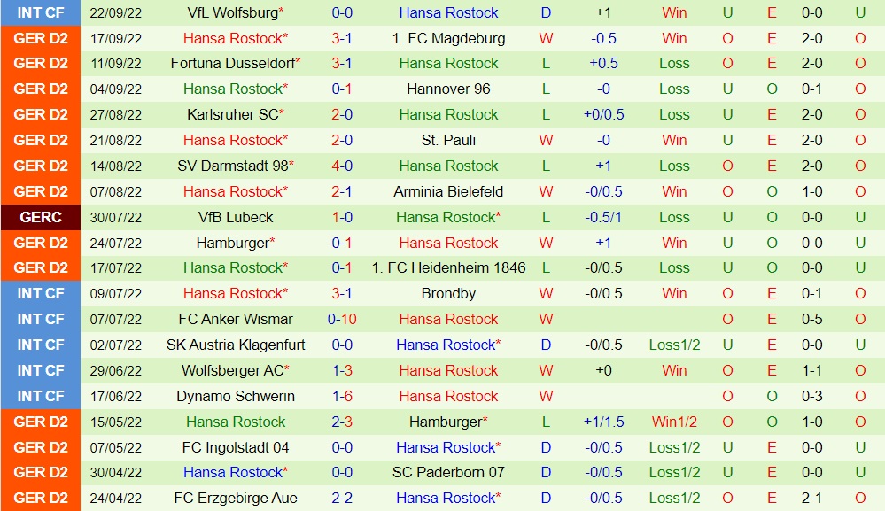 Nhận định Holstein Kiel vs Hansa Rostock 18h00 ngày 110 (Hạng 2 Đức 202223) 4 Nhận định Holstein Kiel vs Hansa Rostock 18h00 ngày 110 (Hạng 2 Đức 202223) 4