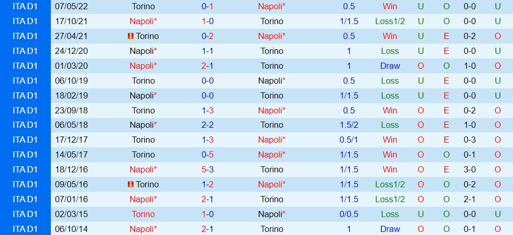 Nhận định bóng đá Napoli vs Torino 20h00 ngày 110 (VĐQG Italia 202223) 2 Nhận định bóng đá Napoli vs Torino 20h00 ngày 110 (VĐQG Italia 202223) 2