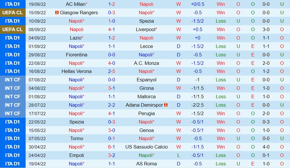 Nhận định bóng đá Napoli vs Torino 20h00 ngày 110 (VĐQG Italia 202223) 3 Nhận định bóng đá Napoli vs Torino 20h00 ngày 110 (VĐQG Italia 202223) 3
