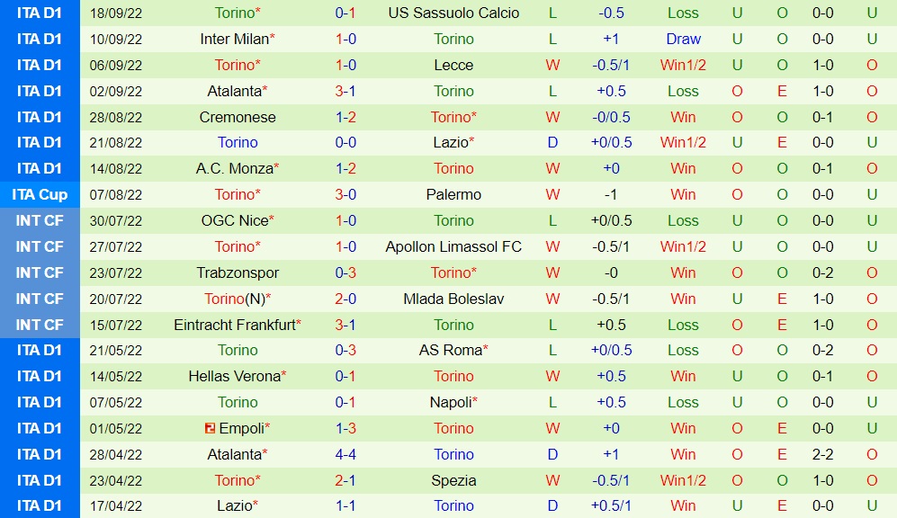Nhận định bóng đá Napoli vs Torino 20h00 ngày 110 (VĐQG Italia 202223) 4 Nhận định bóng đá Napoli vs Torino 20h00 ngày 110 (VĐQG Italia 202223) 4