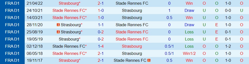 Nhận định, dự đoán Strasbourg vs Rennes 22h00 ngày 110 (VĐQG Pháp 202223) 2