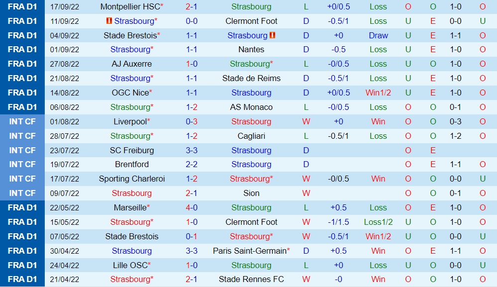 Nhận định, dự đoán Strasbourg vs Rennes 22h00 ngày 110 (VĐQG Pháp 202223) 3
