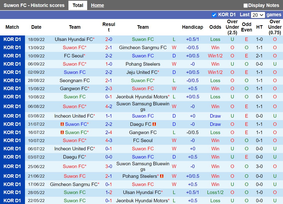 Nhận định Suwon FC vs Gimcheon Sangmu 14h30 ngày 210 (VĐQG Hàn Quốc 2022) 3