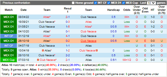 Nhận định Atlas vs Necaxa (7h05 ngày 210, VĐ Mexico) 2