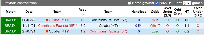 Nhận định Corinthians vs Cuiaba 7h00 ngày 210 (VĐ Brazil 202223) 2