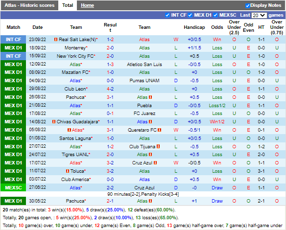 Nhận định Atlas vs Necaxa (7h05 ngày 210, VĐ Mexico) 3