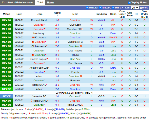Nhận định Cruz Azul vs Guadalajara (9h05 ngày 210, VĐ Mexico) 3