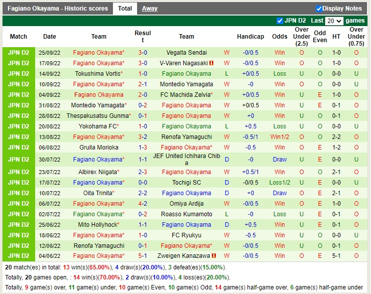 Nhận định Zweigen Kanazawa vs Fagiano Okayama 12h00 ngày 210 (Hạng 2 Nhật Bản 2022) 4 Nhận định Zweigen Kanazawa vs Fagiano Okayama 12h00 ngày 210 (Hạng 2 Nhật Bản 2022) 4